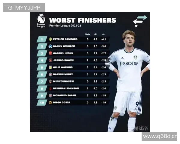 英超各球队转会最新数据分析揭示英超金钱版图