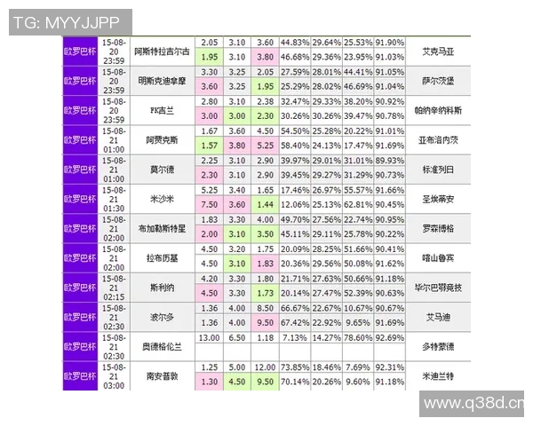 英超球队的年度财政报表分析