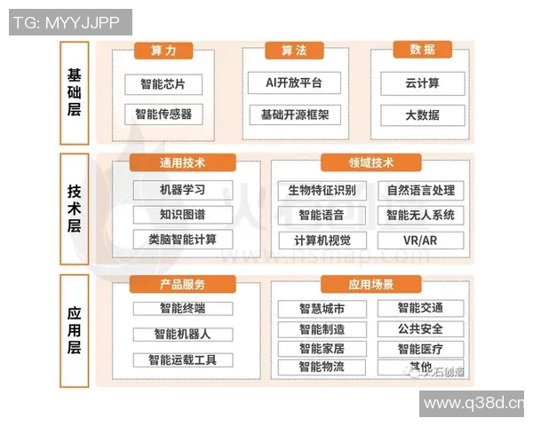 全球人工智能技术突破显著 多领域应用加速推动产业升级